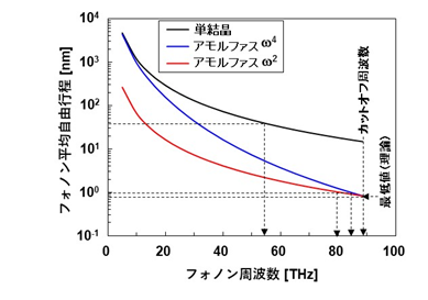 アモルファス③.png