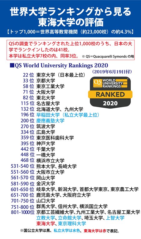 東海 大学 成績 発表 保護者の皆様 ｗｅｂ成績閲覧環境について Stg Origin Aegpresents Com