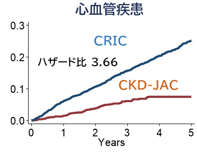 CKD➂.png