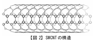 【図2】SWCNTの構造.png