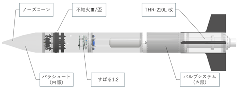 ハイブリットロケットH-60 号機➁.png