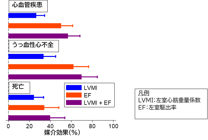 CKD⑥.png