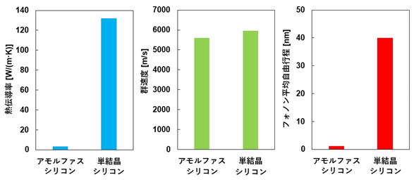 アモルファス②.png